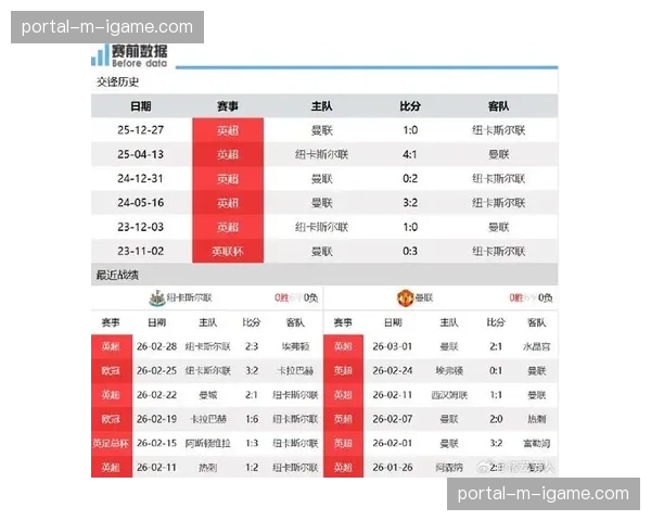 半场:纽卡斯尔2-0领先布莱顿,吉马良斯与托纳利双后腰搭档效果显著 半场:纽卡斯尔2-0领先布莱顿,吉马良斯与托纳利双后腰搭档效果显著